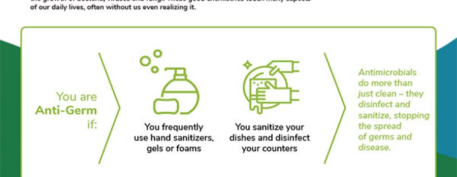 Infographic: You are Anti-Germ