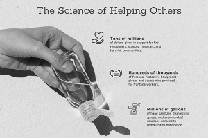 The Science of Helping Others