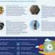 Antimicrobial Material Preservative Applications Across Wood-Based Products