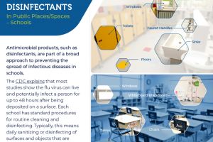 Disinfectants In Public Places/Spaces – Schools