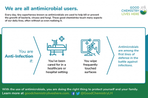 Infographic: You are Anti-Infection