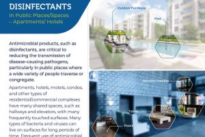 Disinfectants in Public Places Apartments Hotels Image