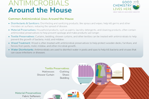 Antimicrobials Around the House