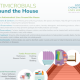 Antimicrobials Around the House