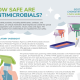 How Safe Are Antimicrobials?