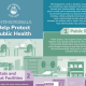 Antimicrobials in Public Health