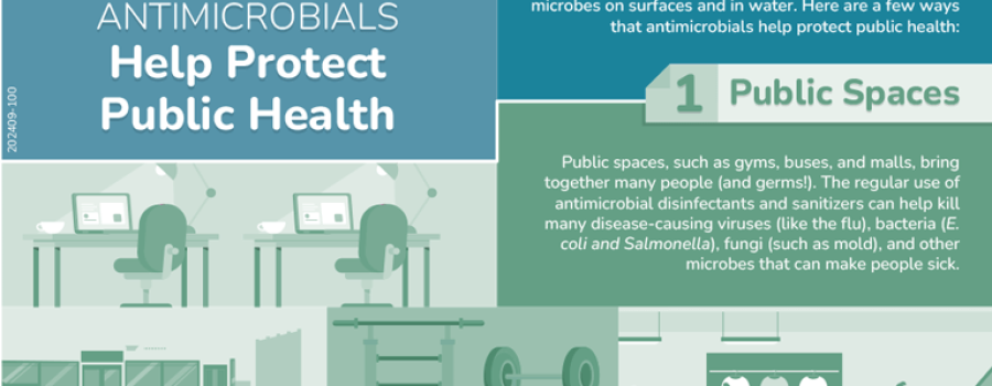 Antimicrobials in Public Health